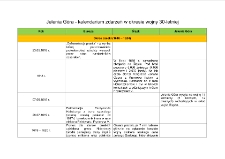 Jelenia Góra: kalendarium zdarzeń w okresie wojny 30-letniej [Dokument elektroniczny]