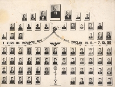 Tableau z X Kursu na Dyżurnych Ruchu Dyrekcji Okręgowej Kolei Państwowych zorganizowanego we Wrocławiu w dniach 16.06 - 7.10.1950 r. [Dokument ikonograficzny]
