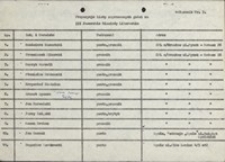 III Jaworskie Biesiady Literackie, 17-19 maja 1979 r. - zał. nr 3 lista gości [Dokument życia społecznego]