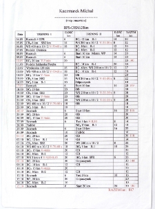 [Ramowy plan szkolenia] : Kaczmarek Michał