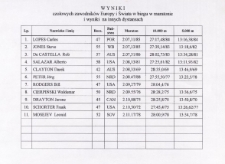 Wyniki czołowych zawodników Europy i Świata w biegu w maratonie i wyniki na innych dystansach