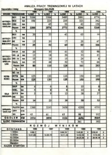 Analiza pracy treningowej w latach [1986-1995] : Grzegorz Gajdus
