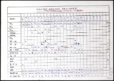 Roczny arkusz obciążeń : Grzegorzewski Marcin : 1996-1997
