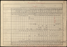 Roczny arkusz obciążeń : Psujek Bogusław : 1988