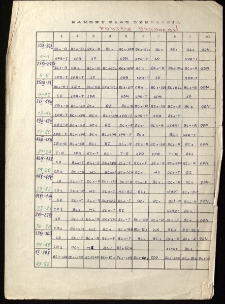 Ramowy plan szkolenia : Psujek Bogusław