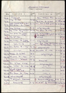 [Ramowy plan szkolenia] : Plawgo Mirosław