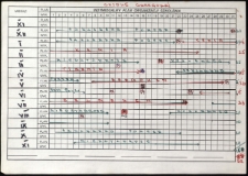 Indywidualny plan organizacji szkolenia : Gajdus Grzegorz