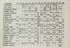 [Szósty Międzynarodowy Festiwal Teatru Ulicznego - Harmonogram] [Dokument życia społecznego]