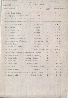 VIII Międzynarodowy Festiwal Teatrów Ulicznych [Dokument życia społecznego]