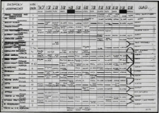 Zespoły uczestniczące [Dokument życia społecznego]