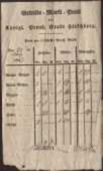 Getreide-Markt-Preis der Königl. Preuß. Stadt Hirschberg